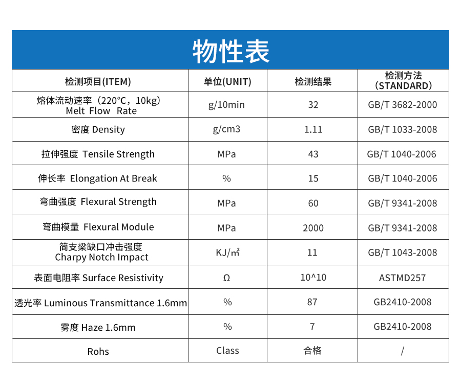 抗靜電ABS-電腦端詳情_(kāi)06